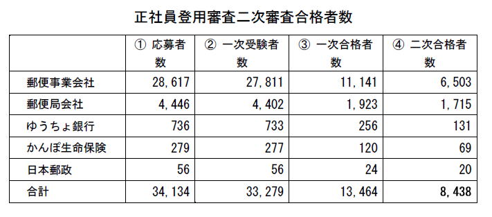 社員 登用 読み方