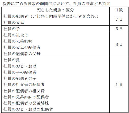 日数 忌引き